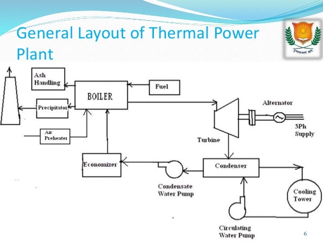 power plant diagram ppt data wiring diagram site Cseb Kobra at Power Plant thermal power plant layout and working pictures wiring diagram hydroelectricity plant diagram power plant diagram ppt